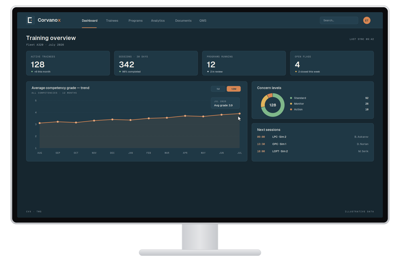 Corvanox TMS — training overview dashboard