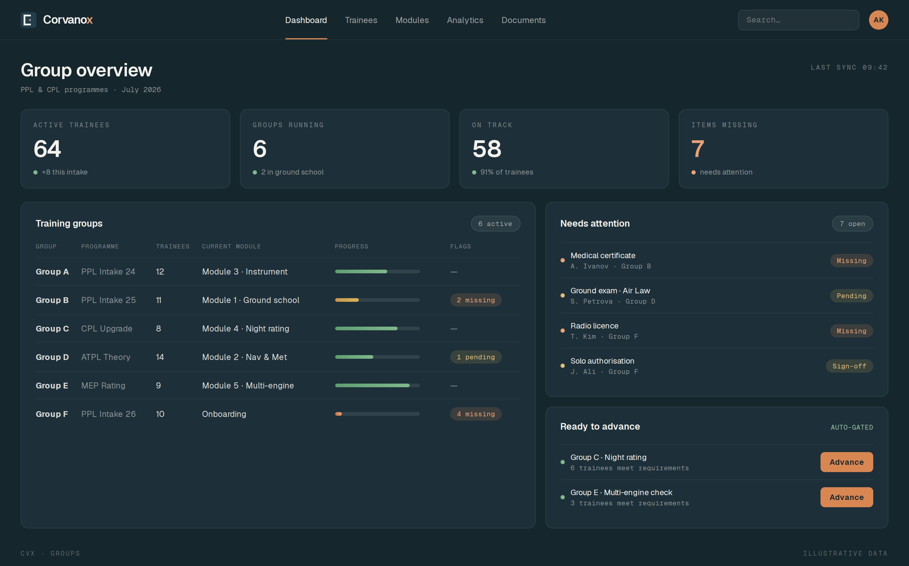 Corvanox — flight school group dashboard