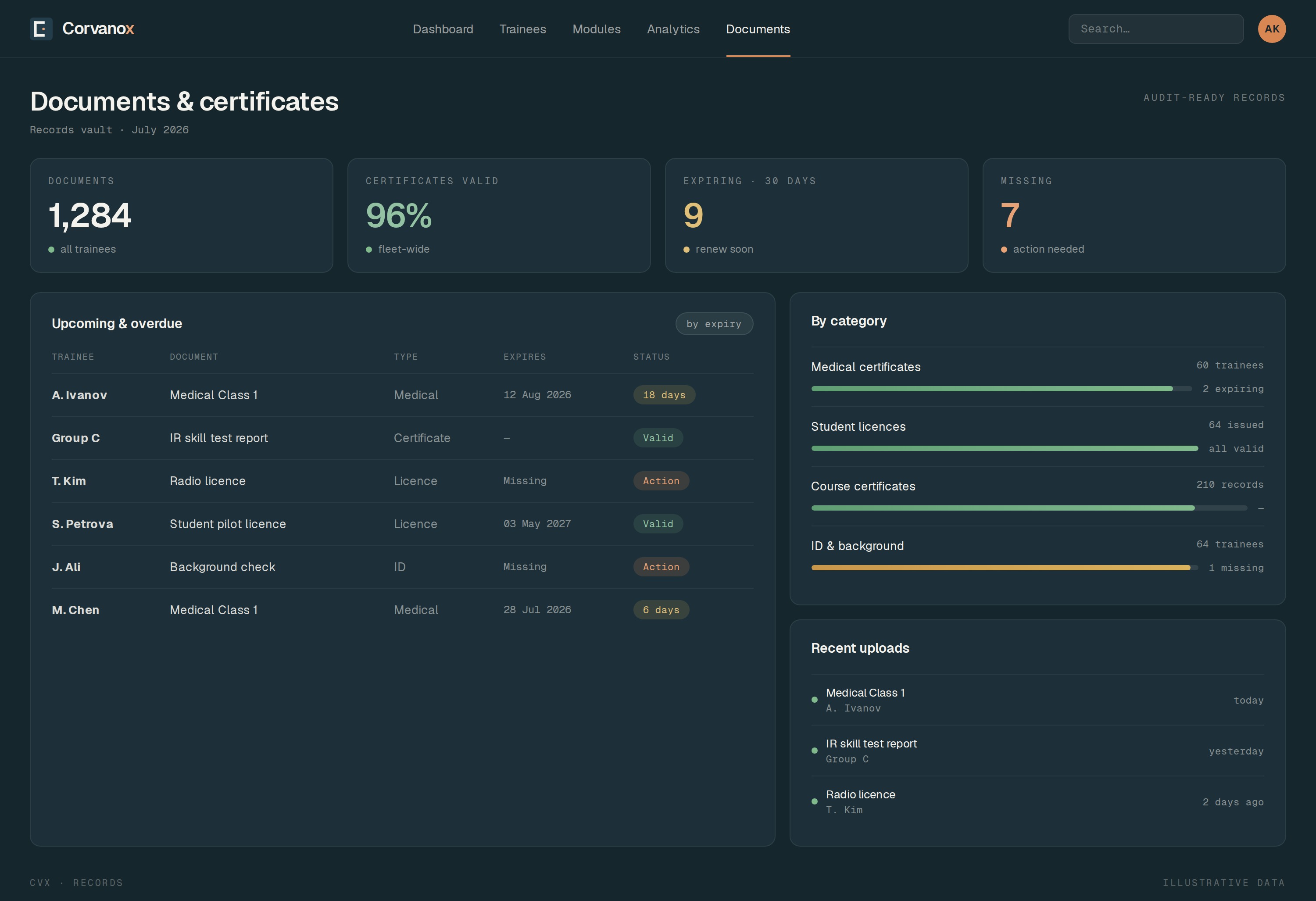 Corvanox — documents and certificates vault