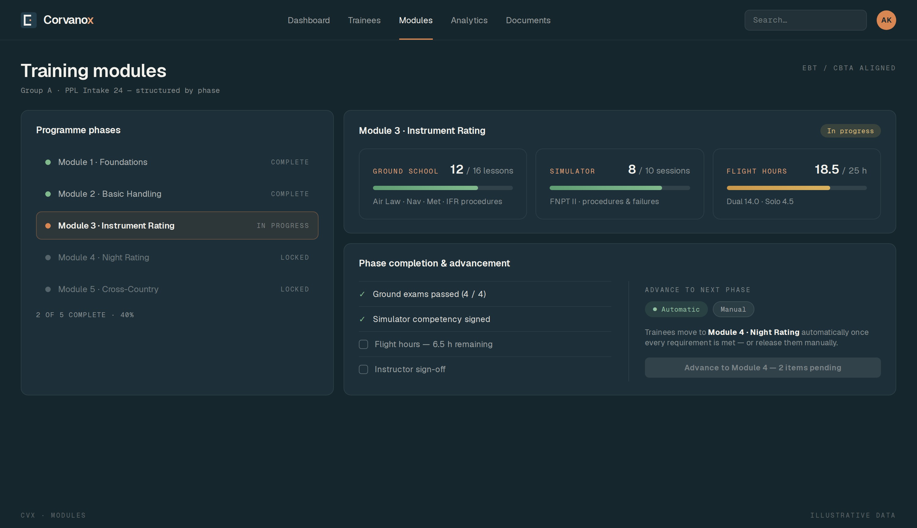 Corvanox — training modules: ground school, simulator and flight hours