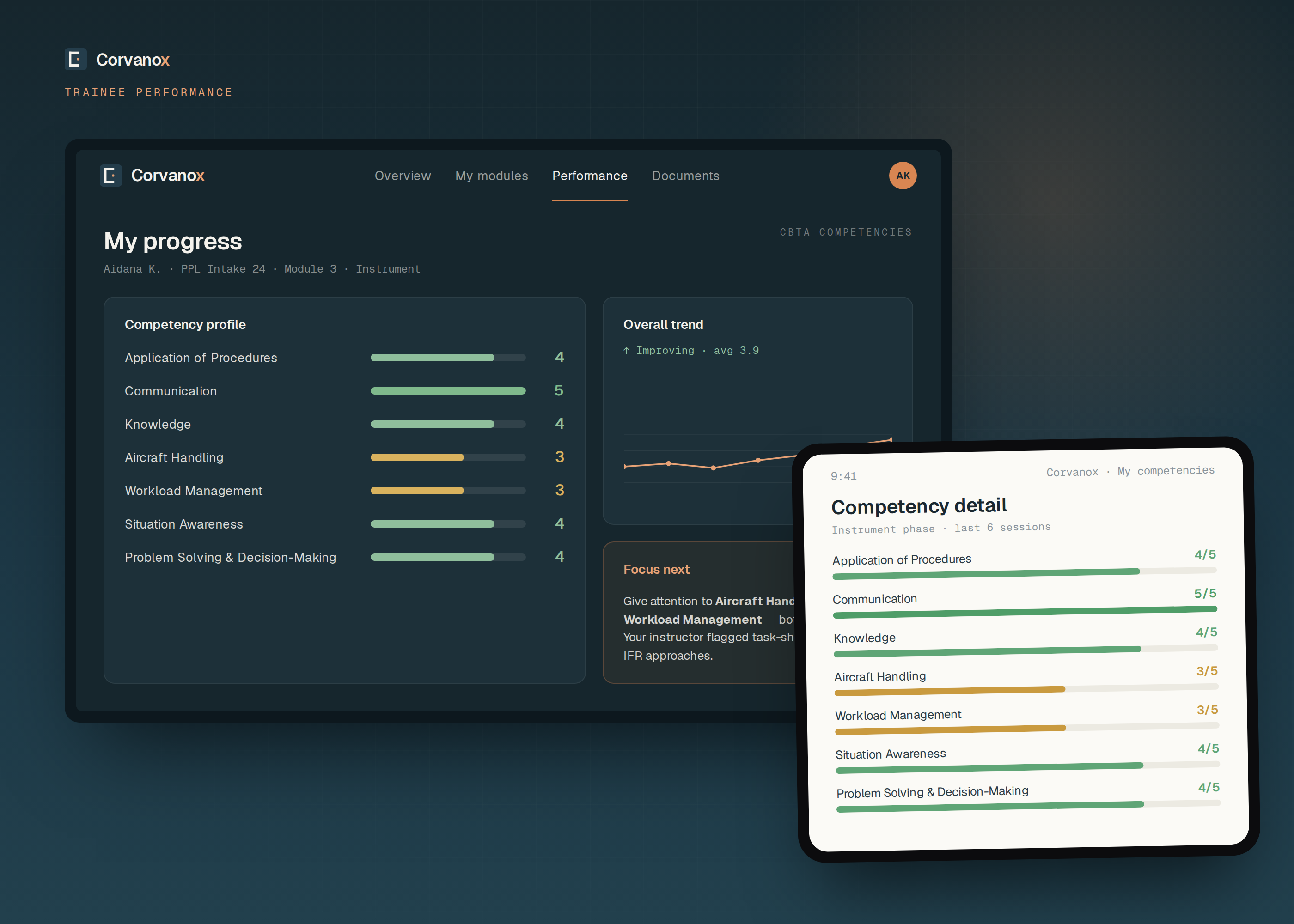 Corvanox — trainee performance on desktop and iPad, with competency graphs