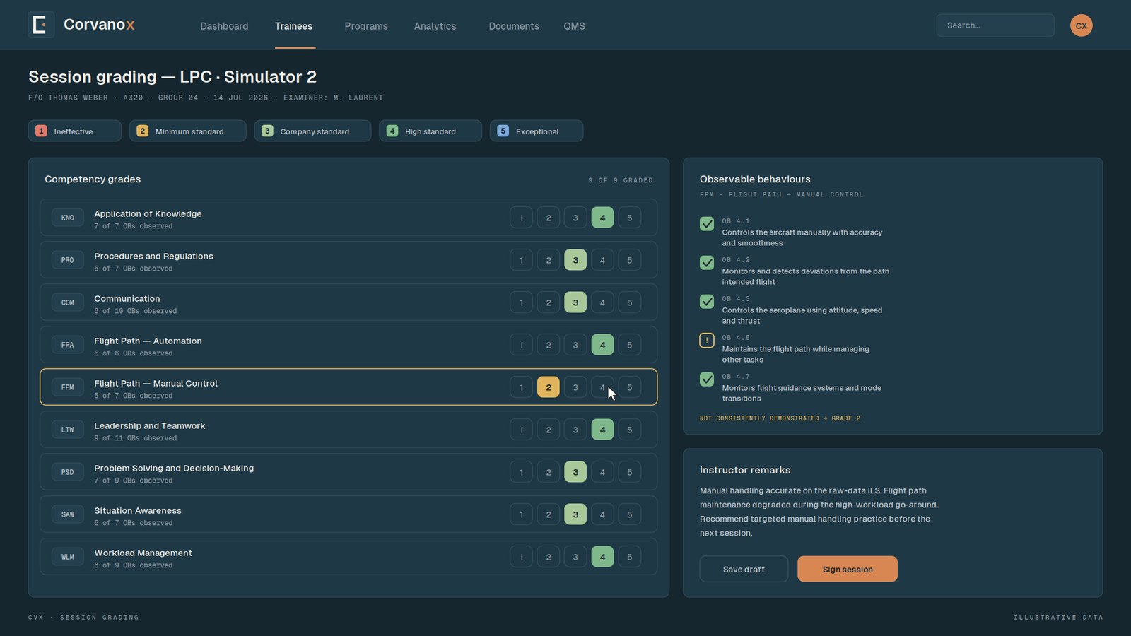 Corvanox — session grading and instructor analytics